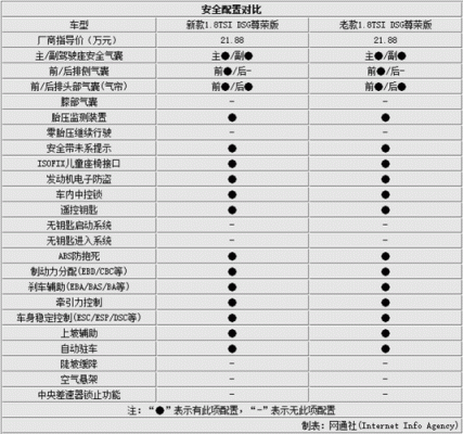 帕萨特15款配置参数配置-图3