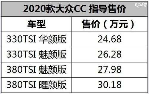 大众cc2020配置