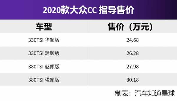 大众cc2020配置-图2