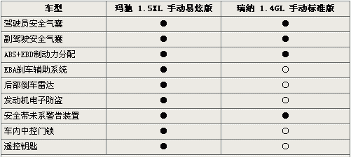 汽车安全配置评测-图3