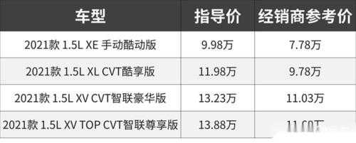 劲客配置表-图1