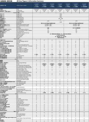 2018新途观参数配置-图1