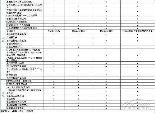 2018新途观参数配置-图3