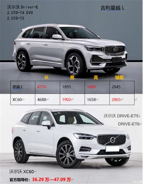 xc60亚太版配置-图2