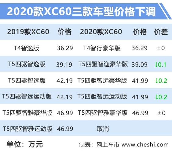 xc60亚太版配置-图3