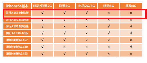 1533什么配置-图1