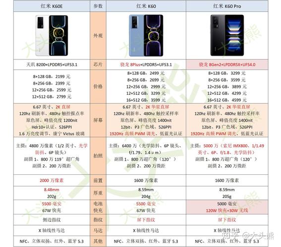 1533什么配置-图2