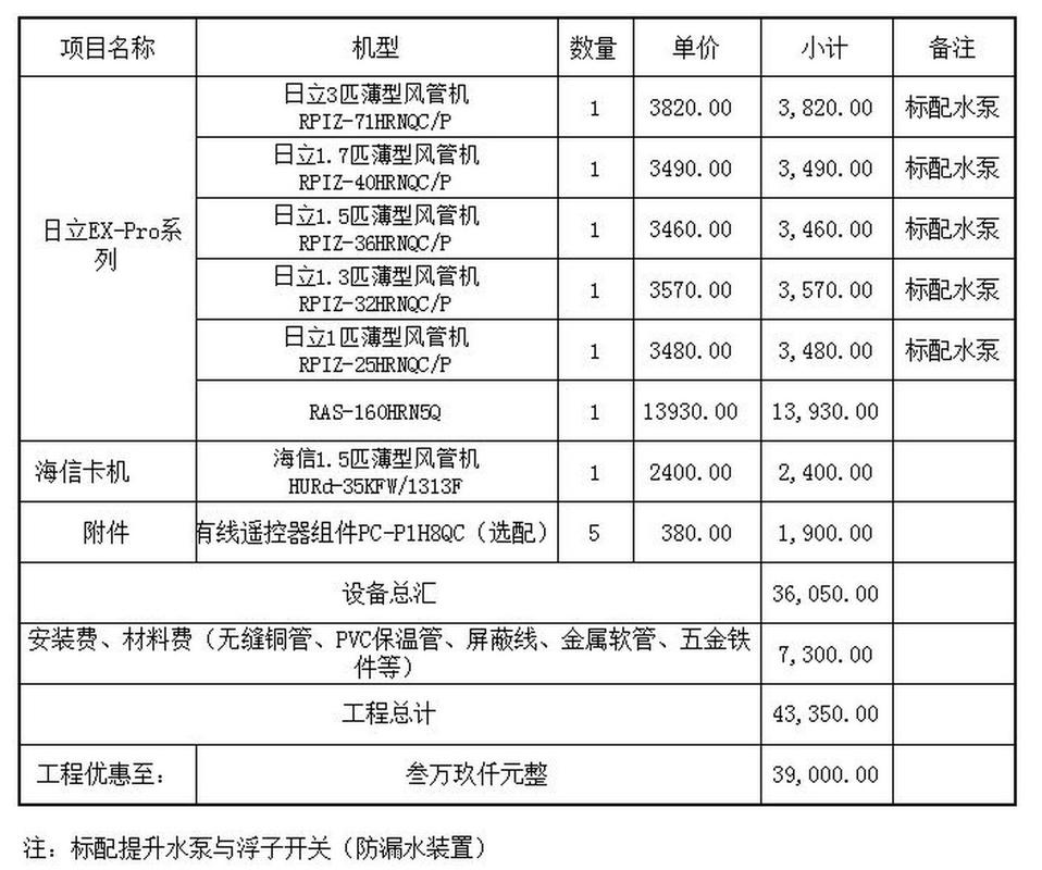 1533什么配置-图3