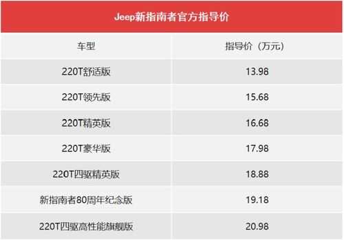 全新指南者配置参数-图2