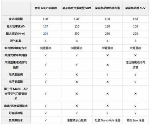 全新指南者配置参数-图3