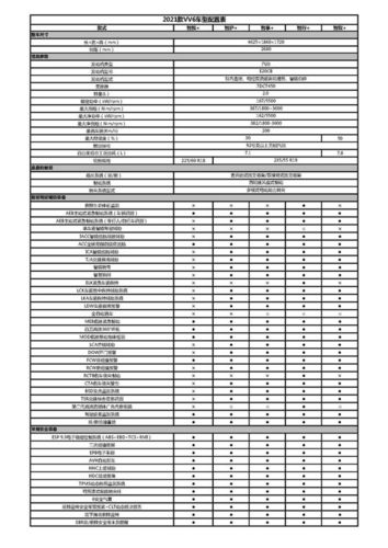 魏vv6配置-图2