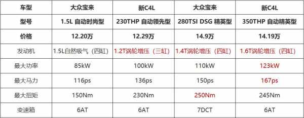 包含05年宝来配置参数的词条