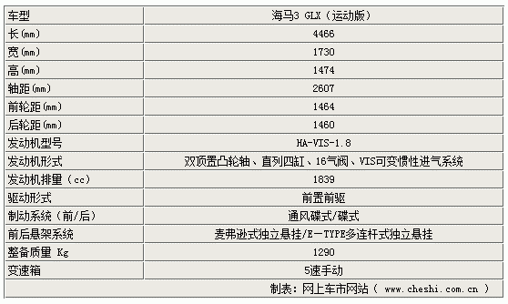 怎么辨别海马3的配置-图2