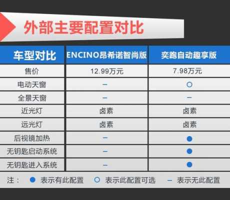 起亚奕跑参数配置手动-图3