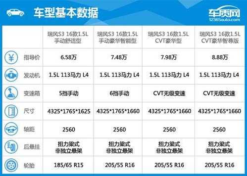 瑞风历年配置-图2