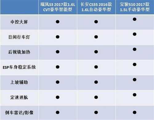 瑞风历年配置-图3