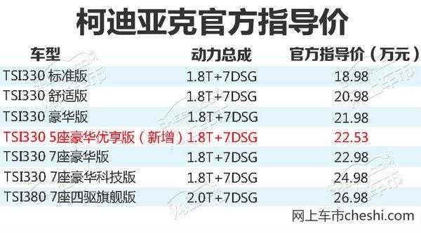 柯迪亚克隐性配置-图1