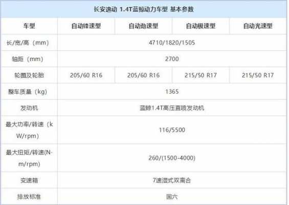 新cs35配置情况-图2