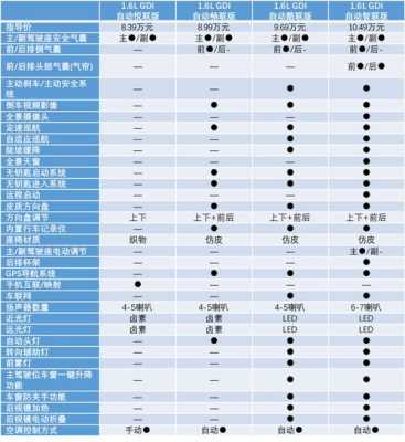 新cs35配置情况-图3