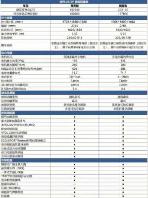 比亚迪宋ev300配置-图1