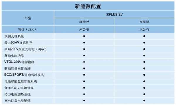 比亚迪宋ev300配置-图3