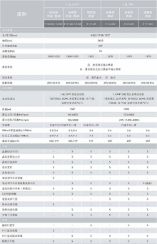 包含雪铁龙15年新款汽车配置的词条-图1