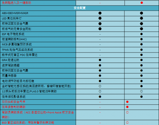 明锐什么配置-图3