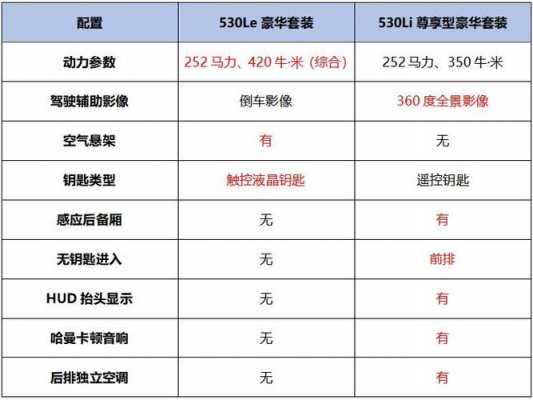 530le配置表-图3