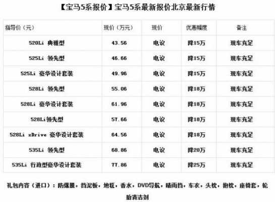 宝马520配置报价