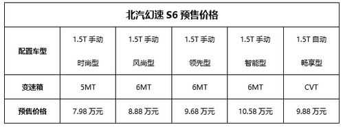 幻速s6的配置-图2