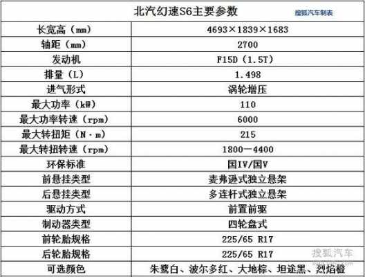 幻速s6的配置-图3