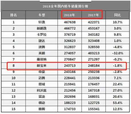 宝来什么配置销量-图3