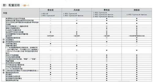 12款途欢配置-图2