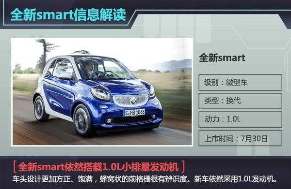 奔驰smart怎么区分配置-图1