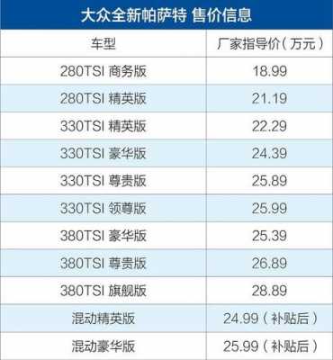 2018款帕萨特配置报价