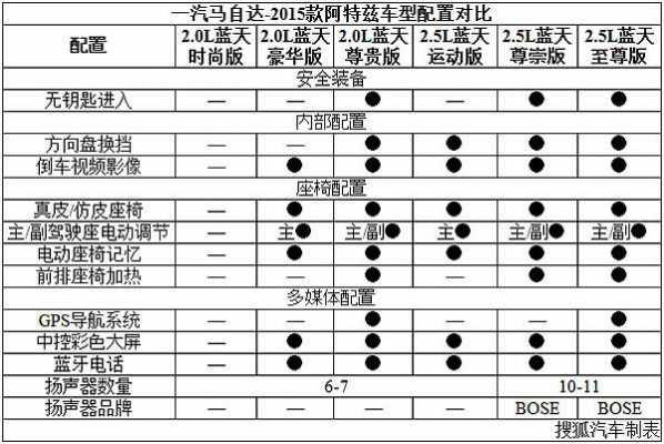 阿特兹配置导购-图2