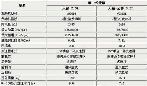 日产天籁最高配置参数