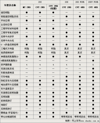 逍客最低配有哪些配置-图1