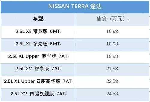 途达的配置-图2