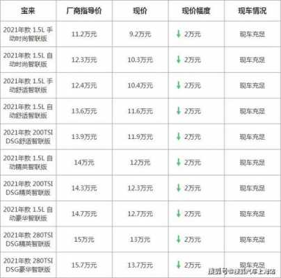 2013宝来配置参数配置-图3