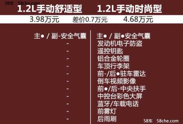 低配310什么配置