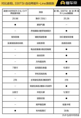 新车都装什么配置-图1