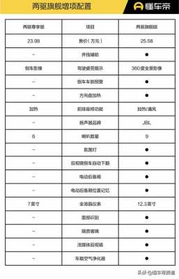 新车都装什么配置-图2