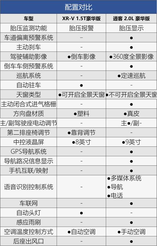 逍客那个配置好-图1