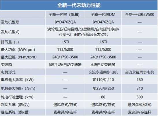 比亚迪v60参数配置-图2