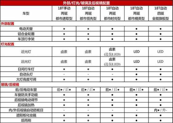 昂科拉参数配置