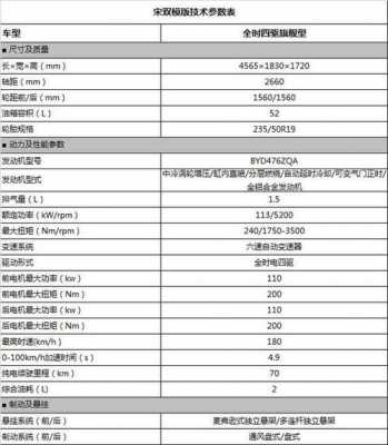 关于东南dn6440参数配置的信息-图2