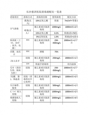 乙二醇储备液配置-图1