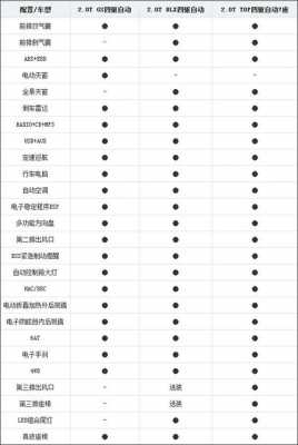 新胜达参数配置2010