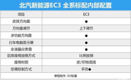 ec3配置